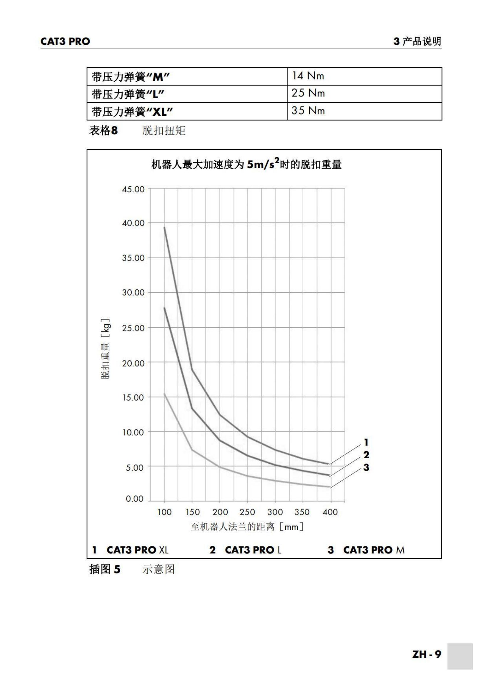 WELTIN防撞装置说明书_8.jpg